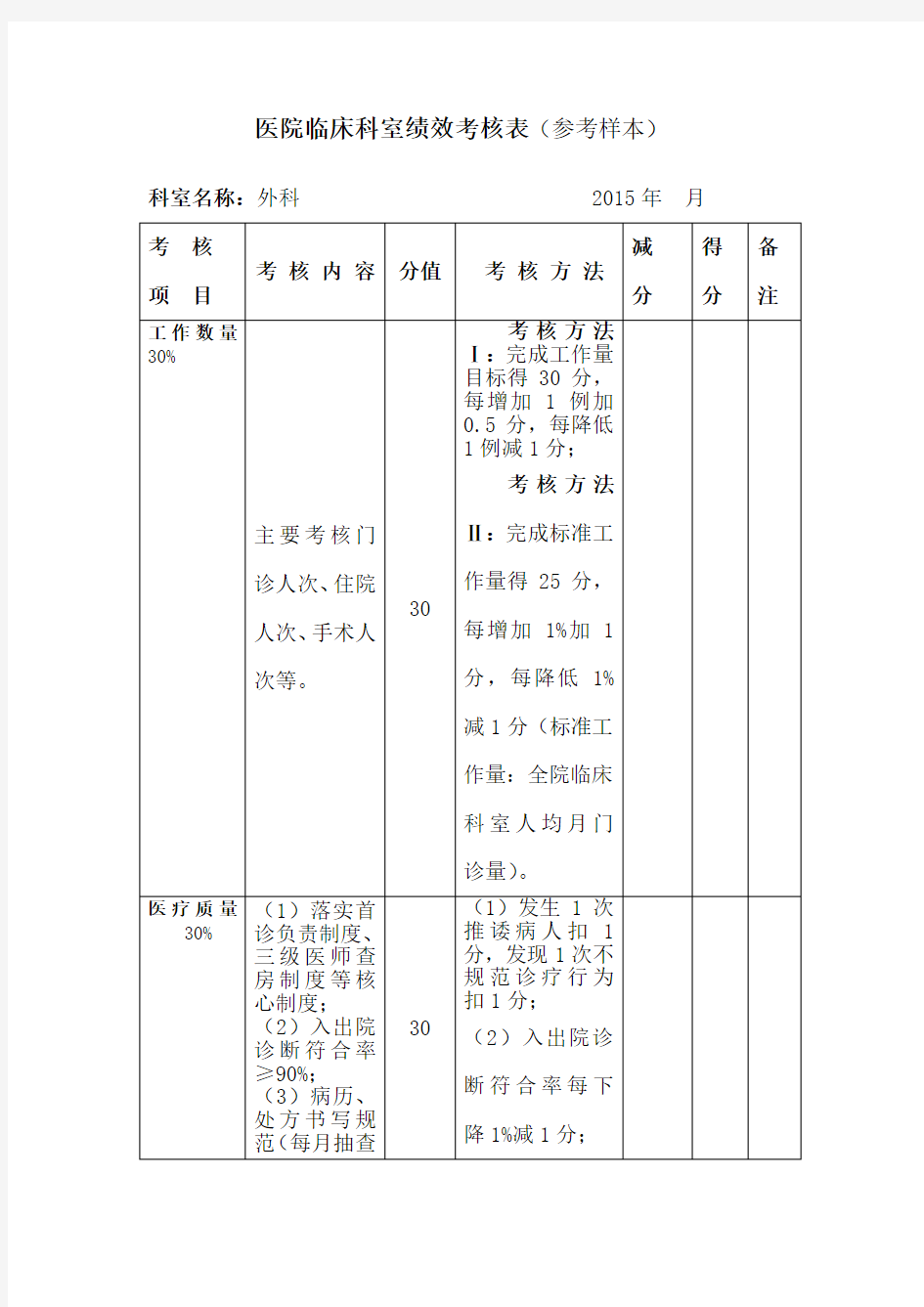 临床科室绩效考核表