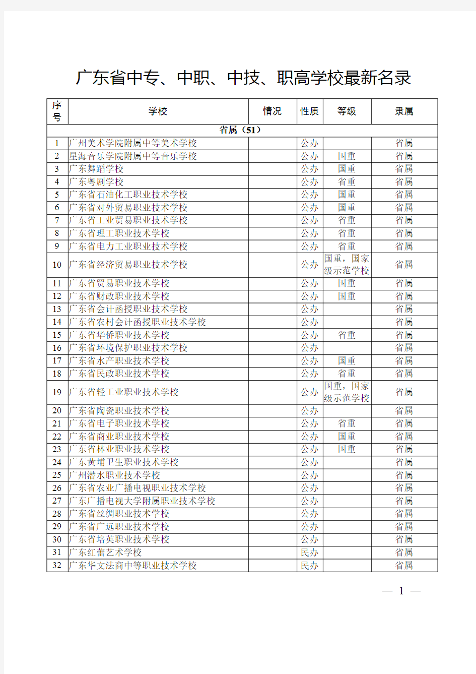 广东省中专学校名单