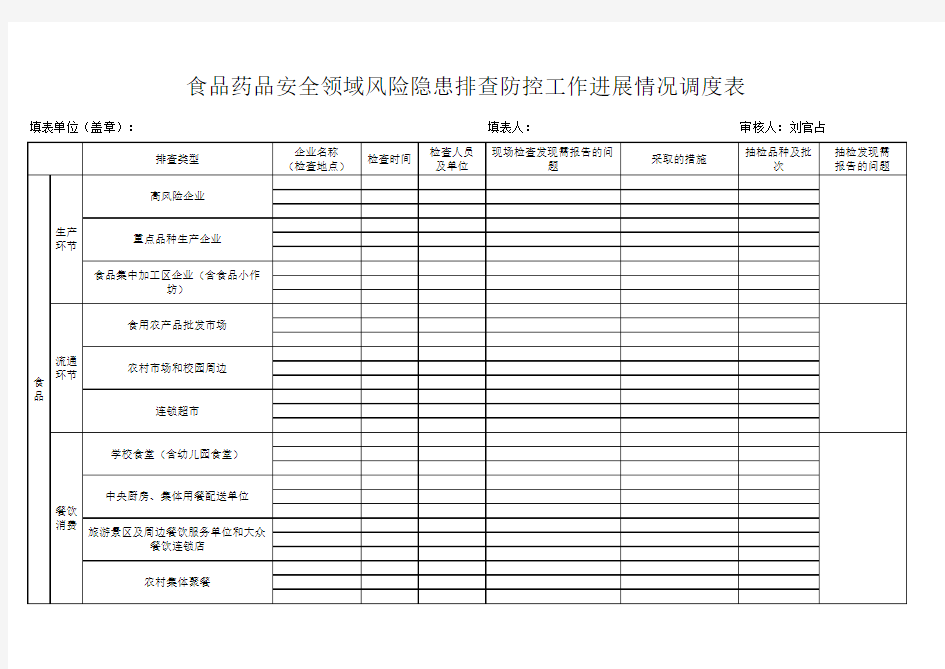 .食品药品安全领域风险隐患排查防控工作进展情况调度表