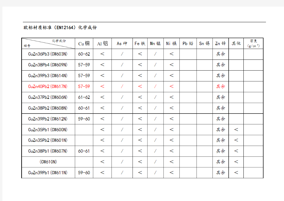 铜的欧标材质标准