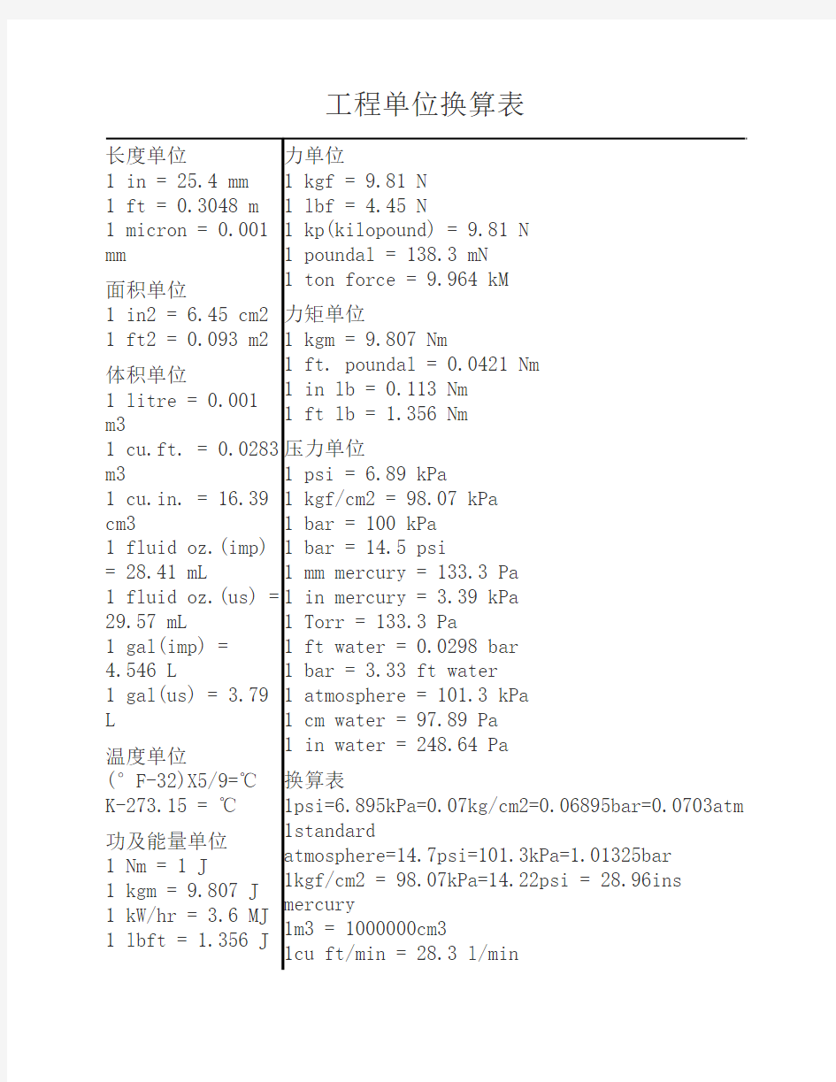工程单位换算表