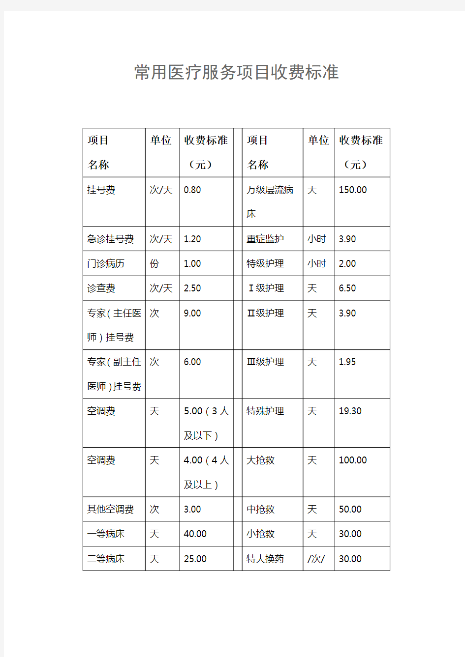 常见医疗服务项目收费标准()