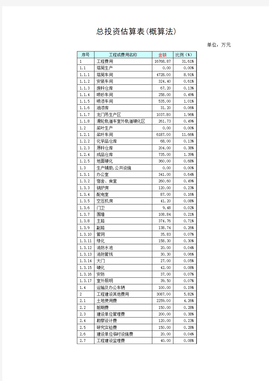 风电塔筒,风电桨叶项目建设可行性研究报告(计算表部分)