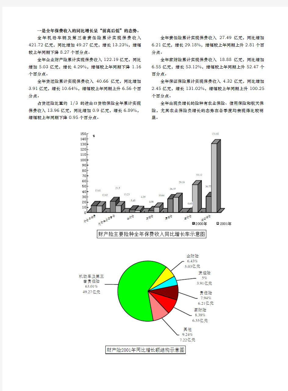 中国保险业经营状况分析报告