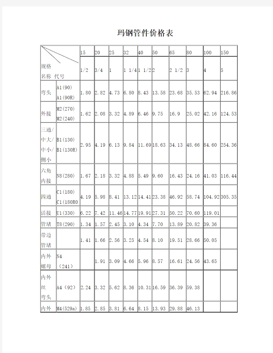 玛钢管件价格表