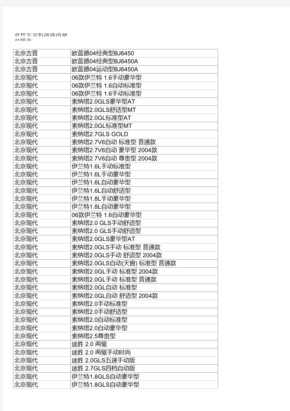 各种车型机油滤清器对照表