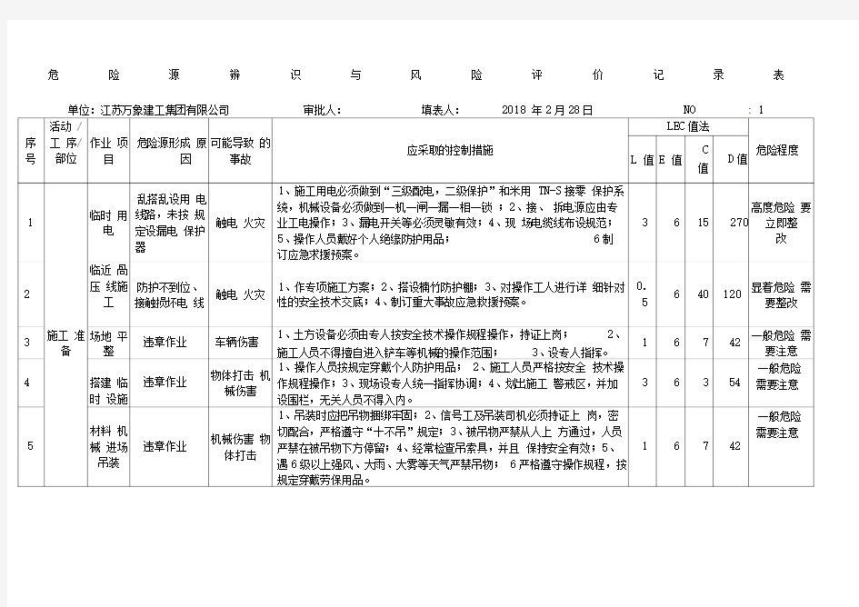 危险源辨识与风险评价记录表整理