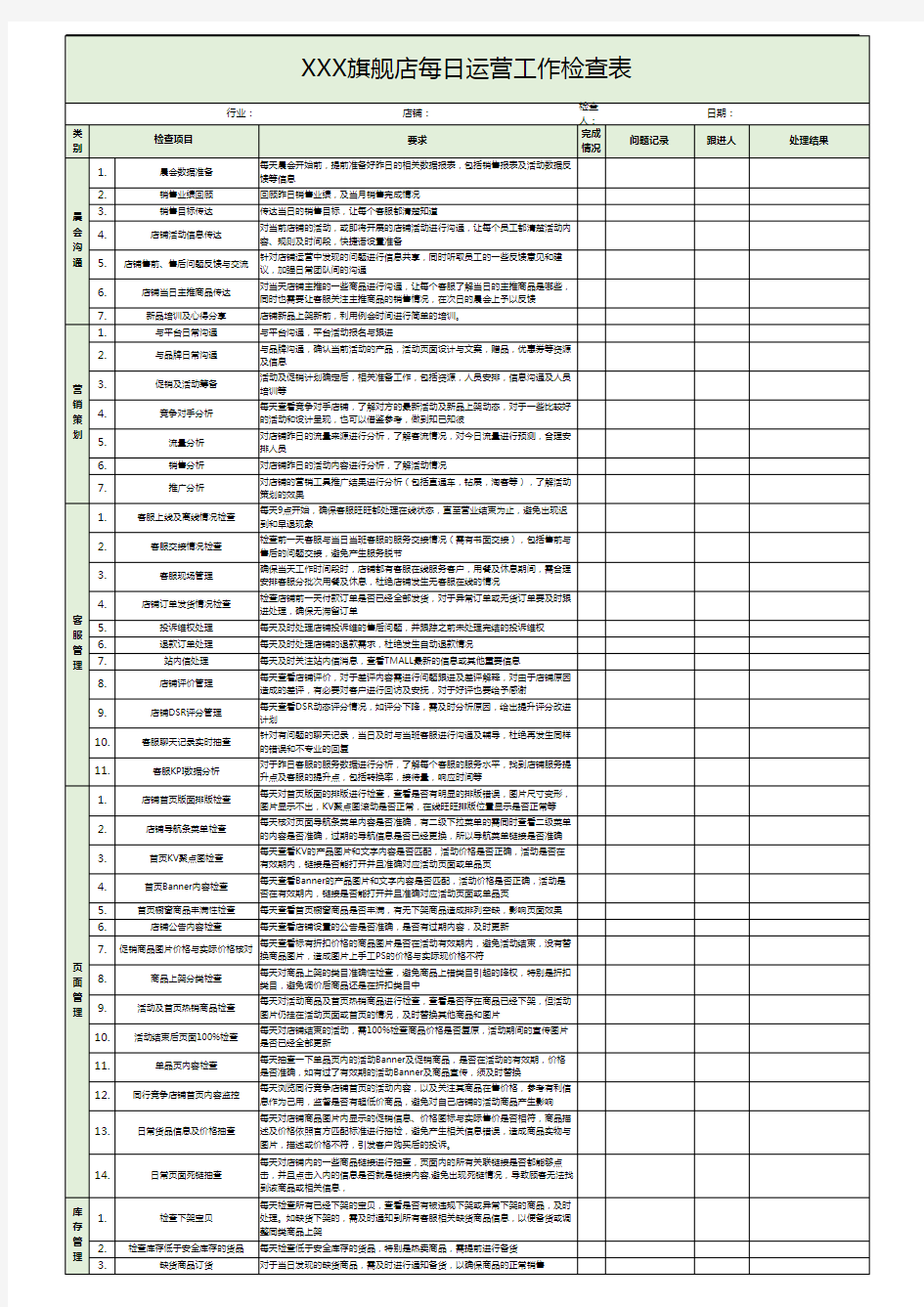 电商旗舰店每日运营检查表EXCEL模板(完整版)