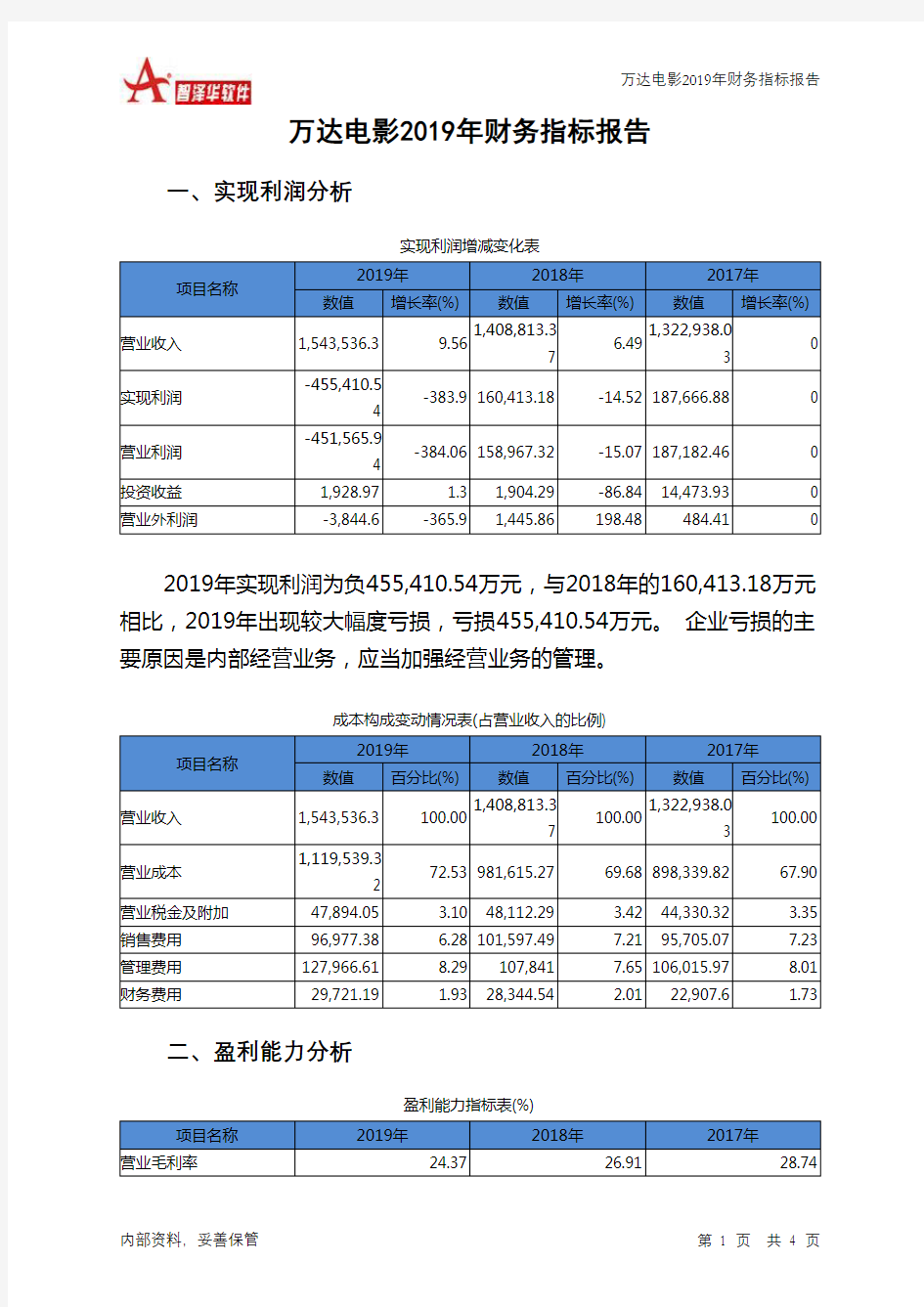 万达电影2019年财务指标报告