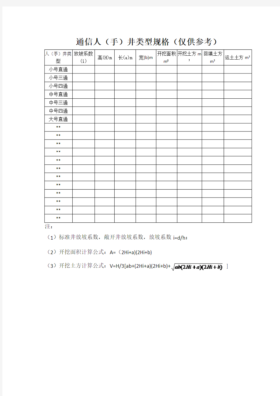 通信人(手)井类型规格参考表(仅供参考)