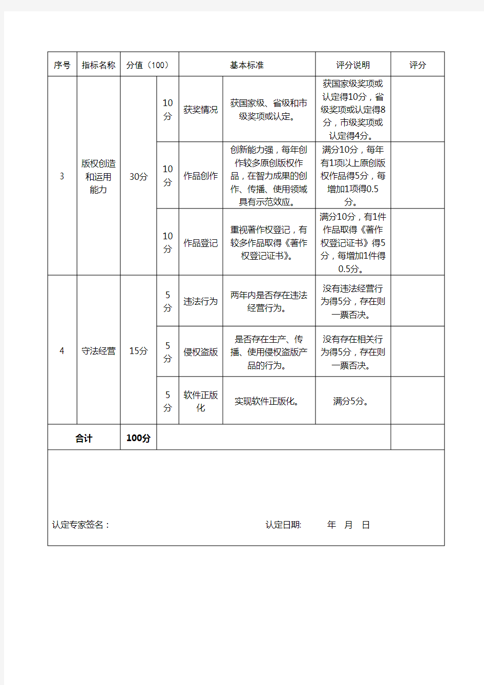 东莞市版权示范单位认定评分表【模板】