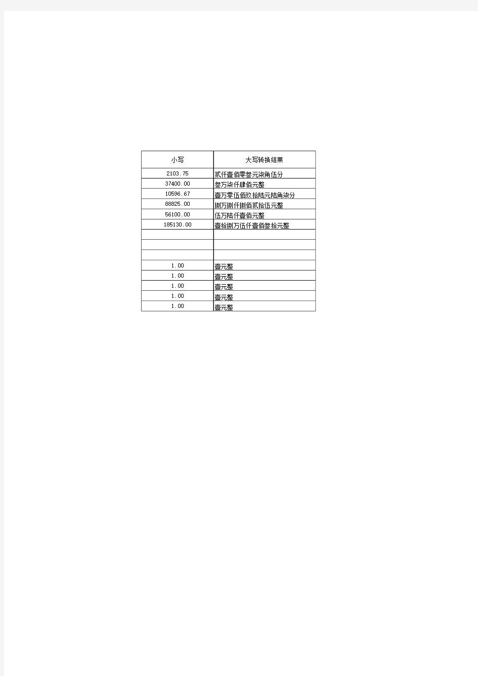 人民币小写转换大写工具表