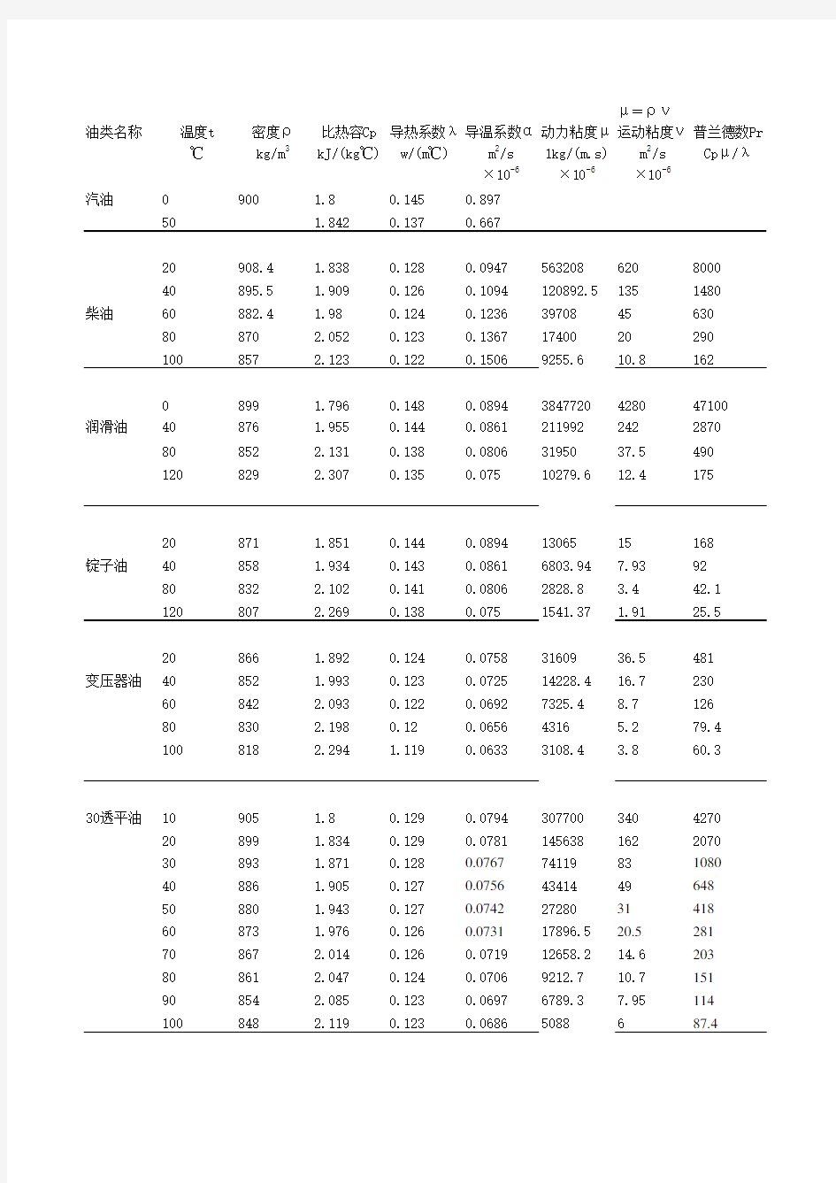 物性参数表