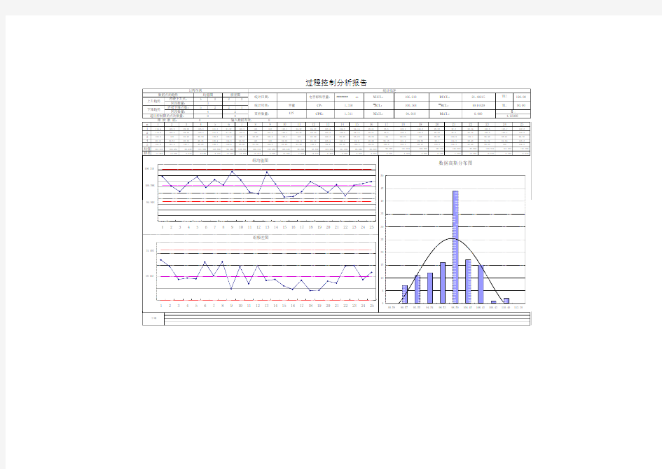 Excel模板自动生成CPK, SPC, Run Chart结果和曲线图