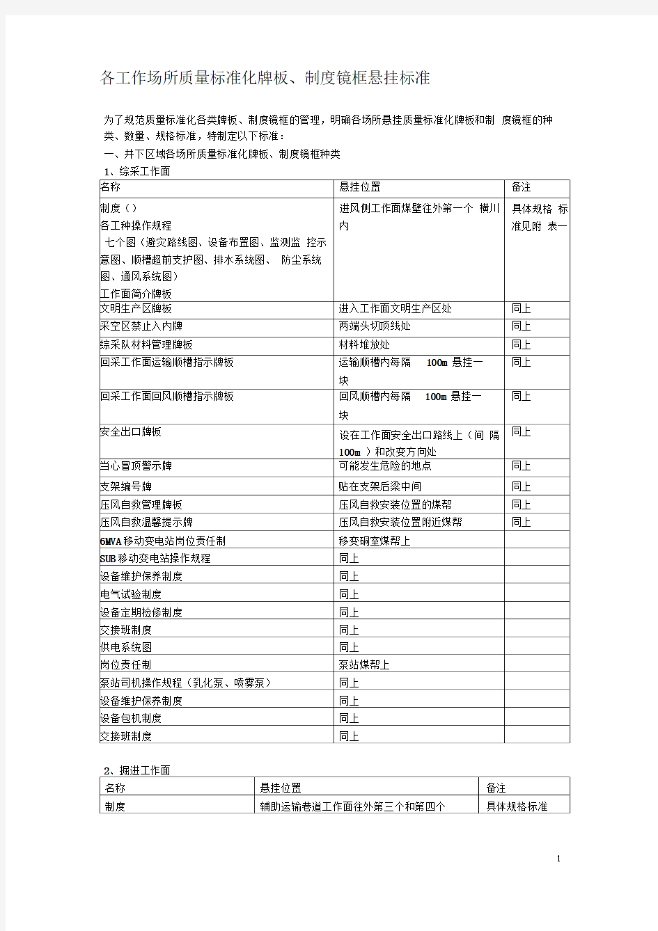 各工作场所质量标准化牌板、制度镜框悬挂标准