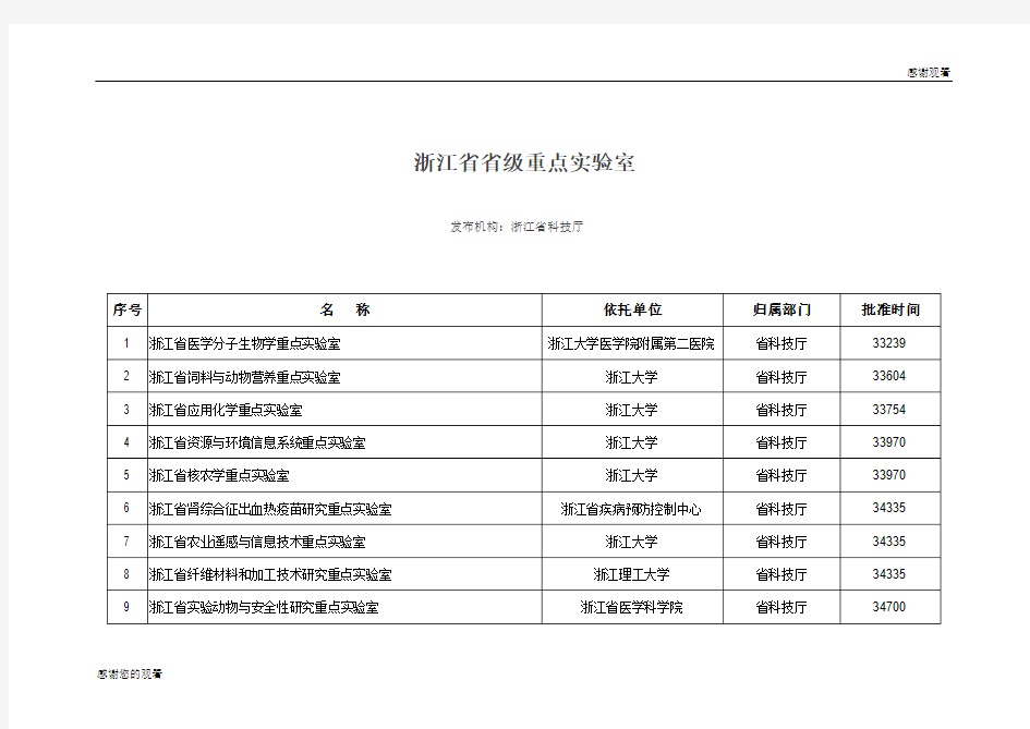 浙江省省级重点实验室