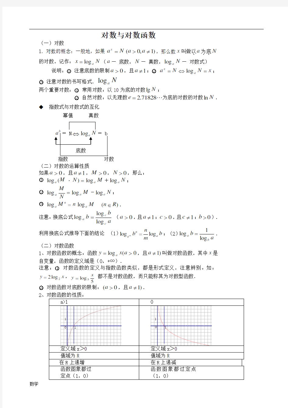 高中数学必修1对数与对数函数知识点 习题