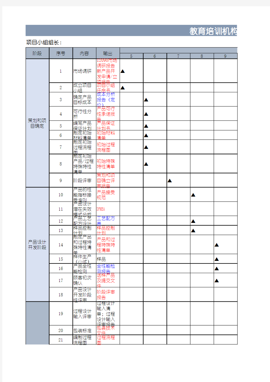 教育培训机构——凹凸教育经营项目管理进度表