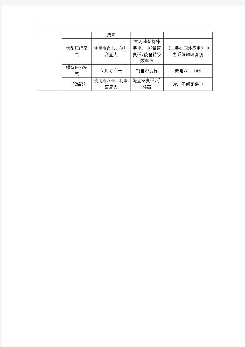 储能技术分类