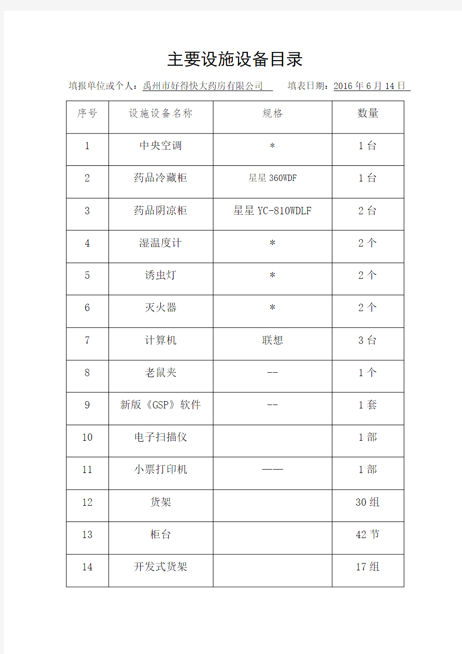 企业经营设施设备一览表