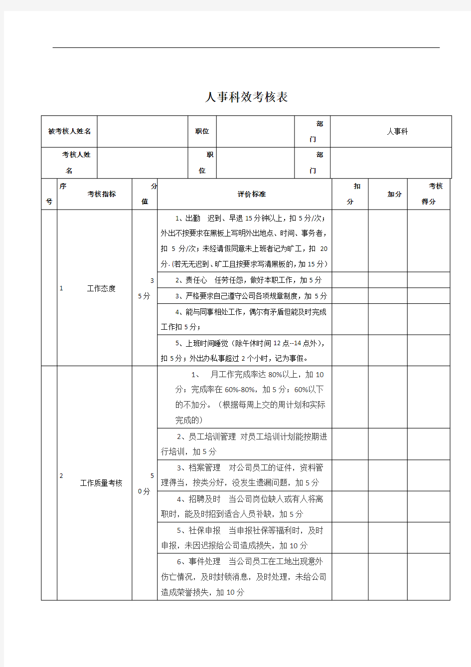 人事部绩效考核方案