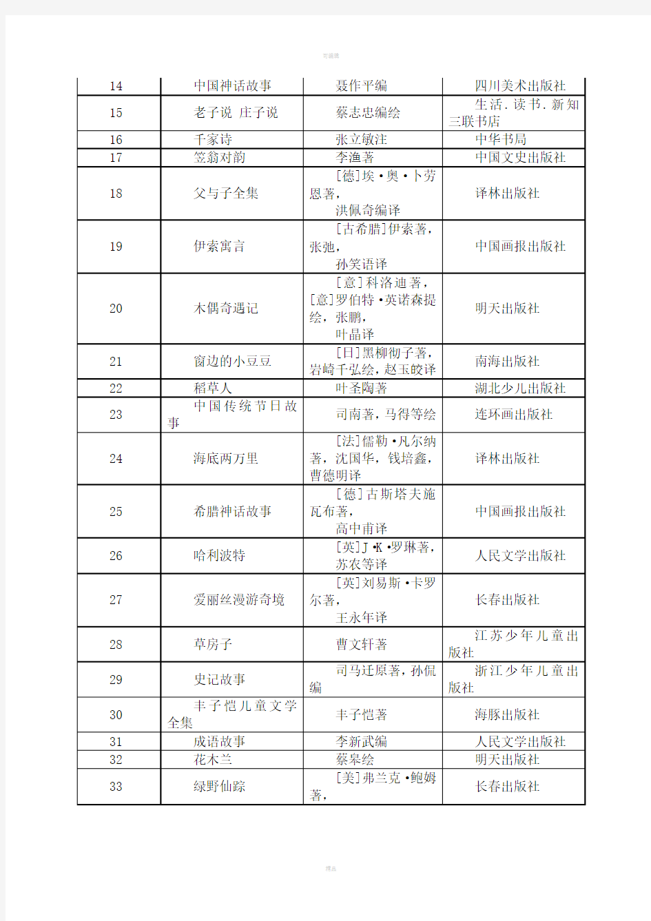 广州市中小学校园经典阅读推荐书目(小学生篇)