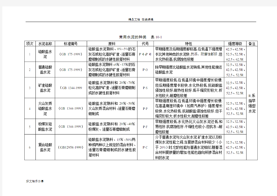 10-1 混凝土的组成材料