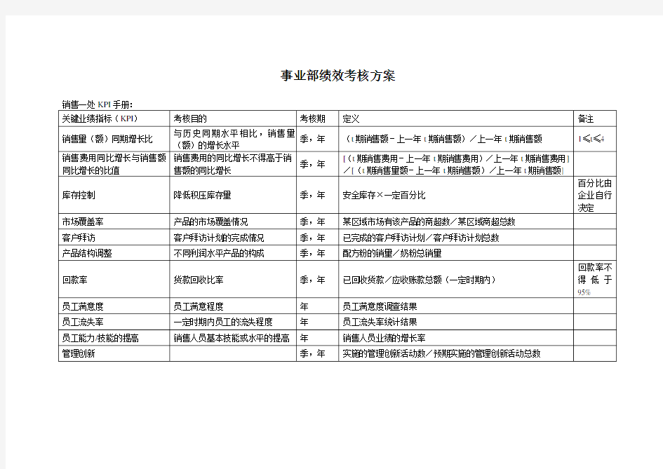 史上最全事业部绩效考核方案