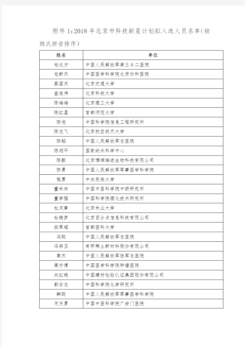2018年北京市科技新星计划拟入选人员名单