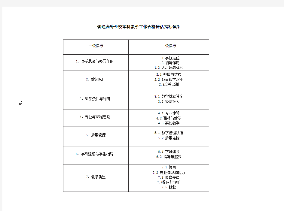 普通高等学校本科教学工作合格评价指标体系