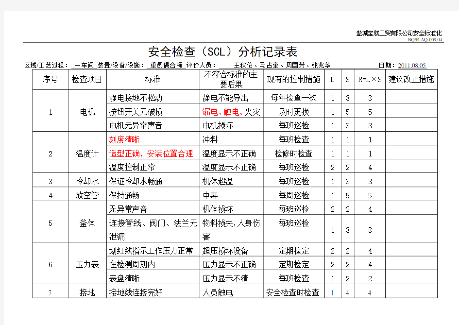 安全检查表分析(SCL)记录表(设备、设施).