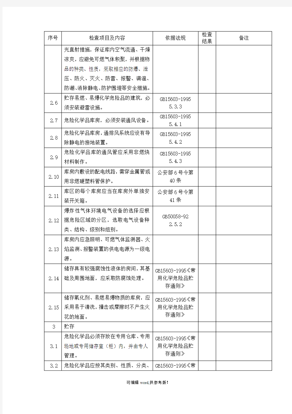 危险化学品仓库安全检查表