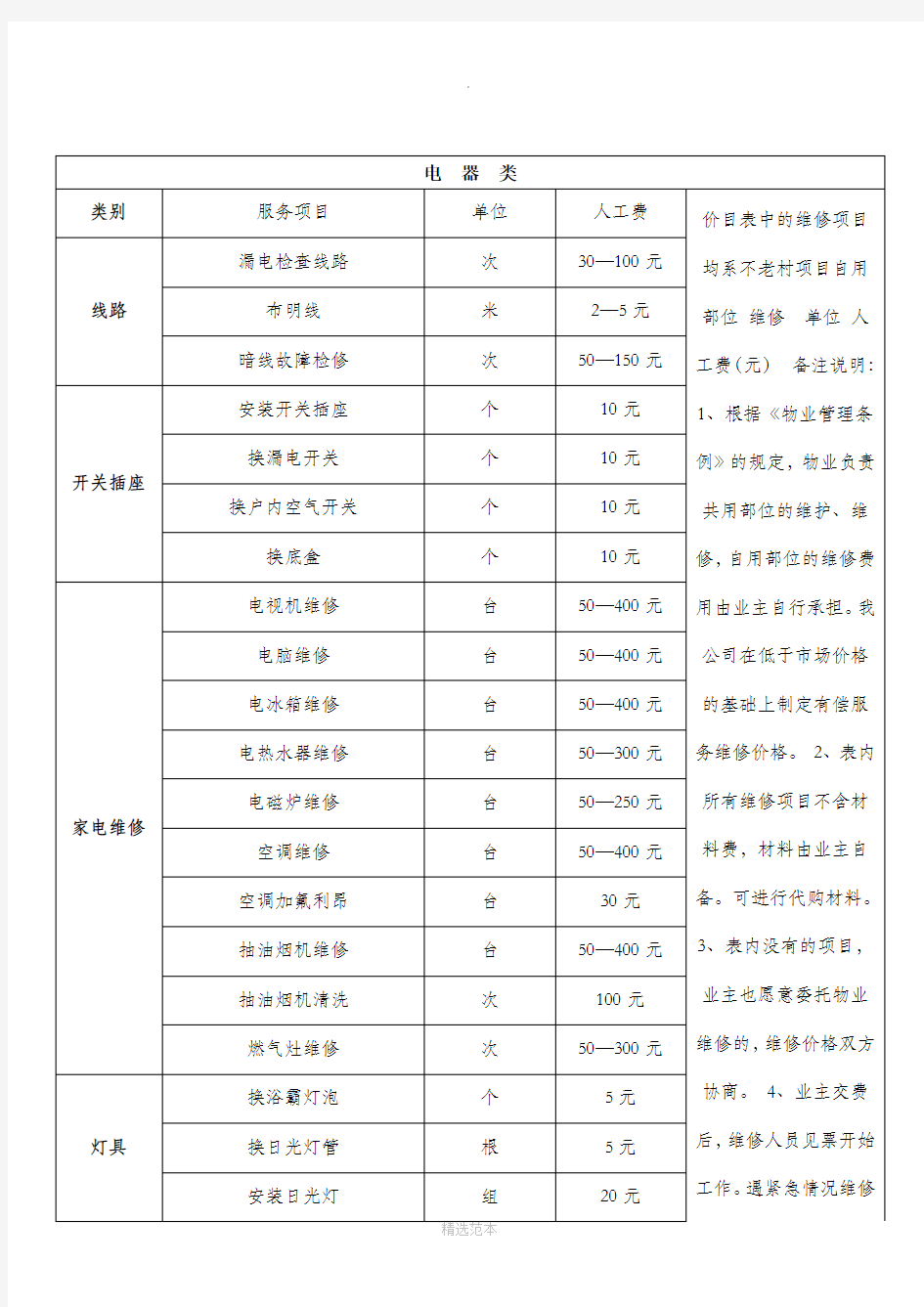 物业项目工程维修有偿服务价目表