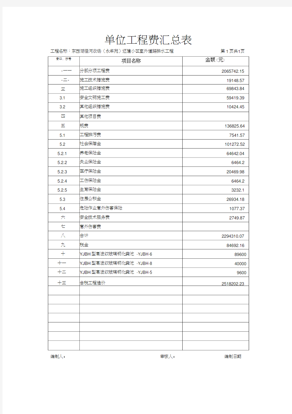 措施项目清单计价表