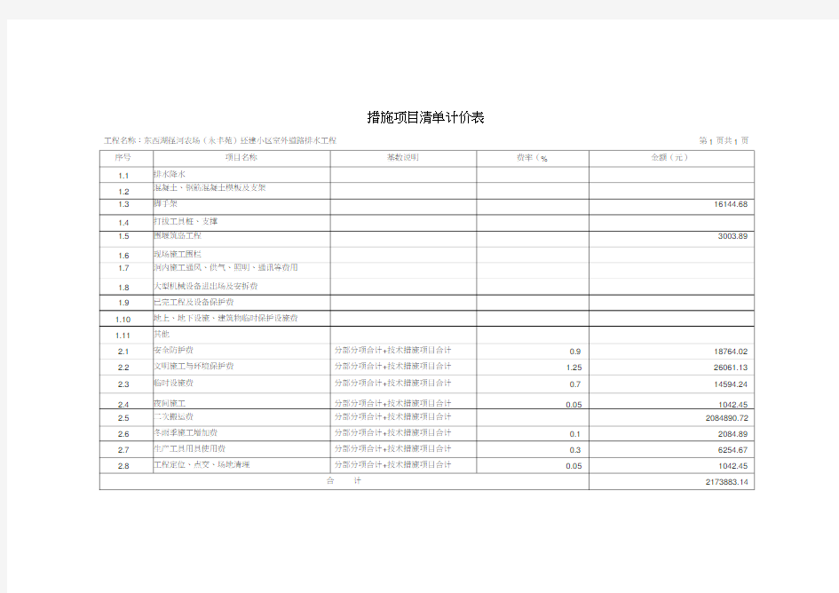 措施项目清单计价表