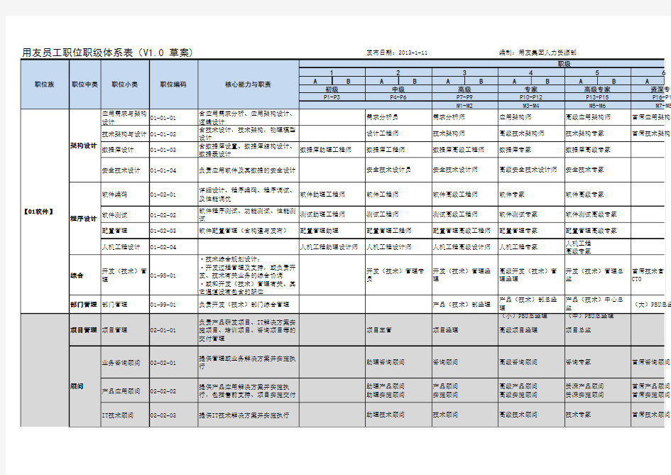 用友员工职位职级体系表(V1.0 草案)