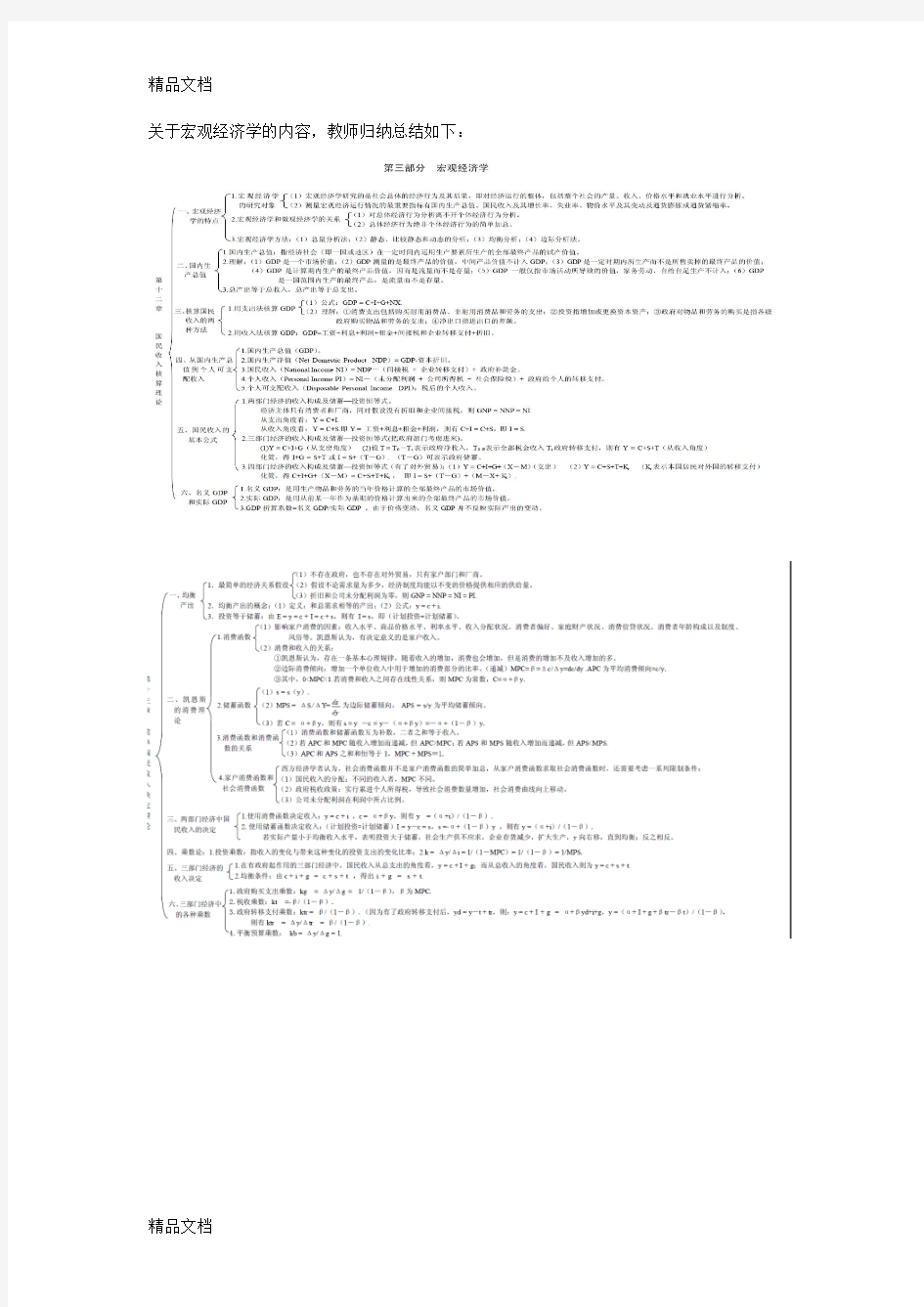 最新宏观经济学知识点归纳总结