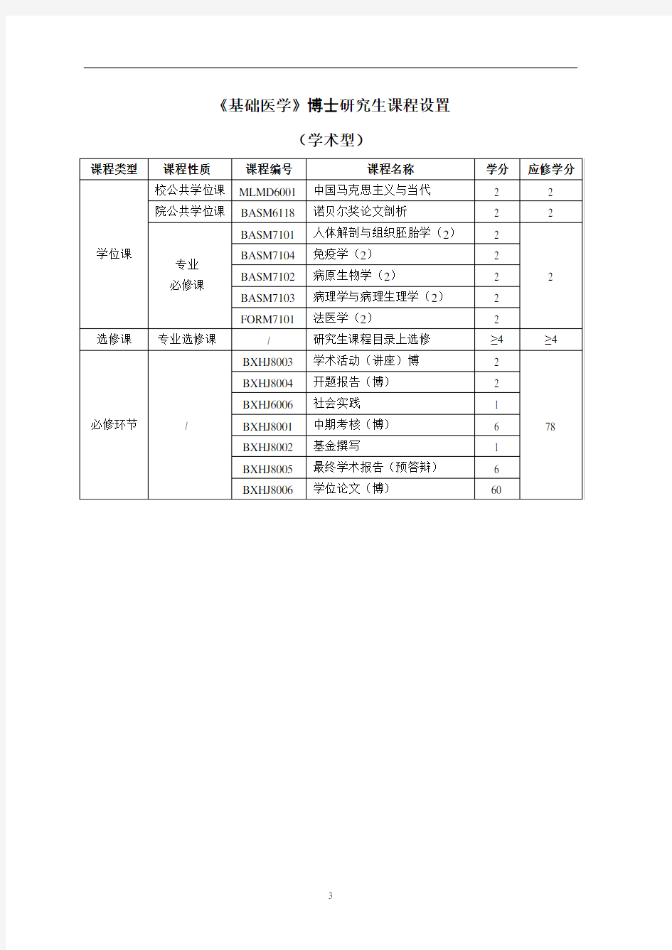 《基础医学》博士研究生课程设置