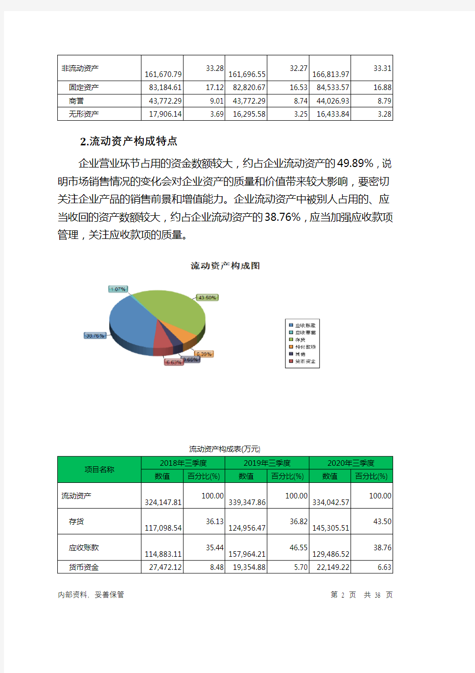 威海广泰2020年三季度财务分析详细报告