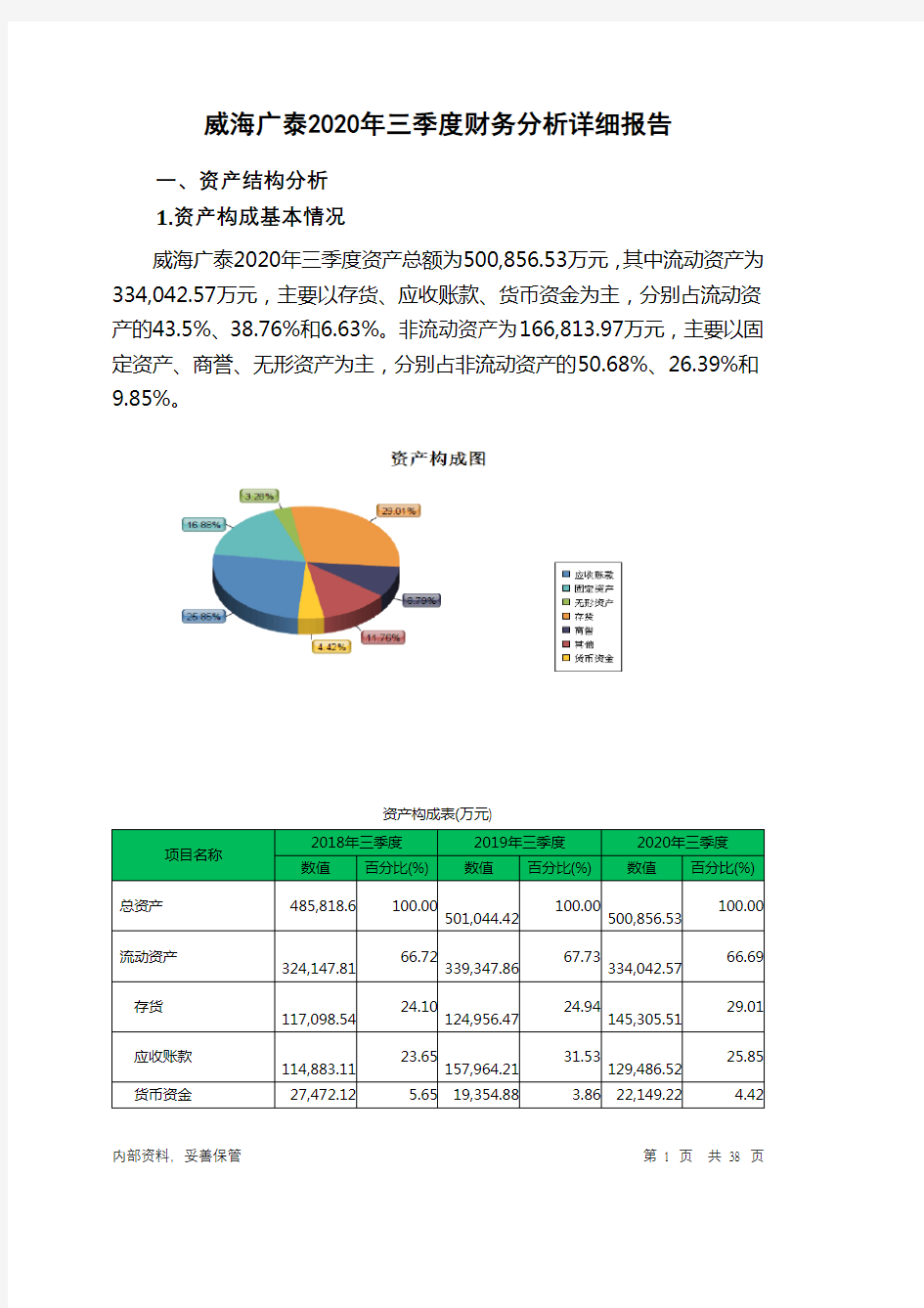 威海广泰2020年三季度财务分析详细报告