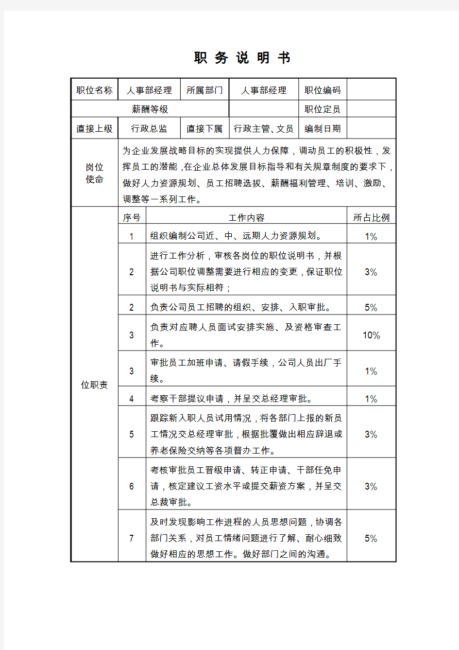 人事部经理岗位说明书