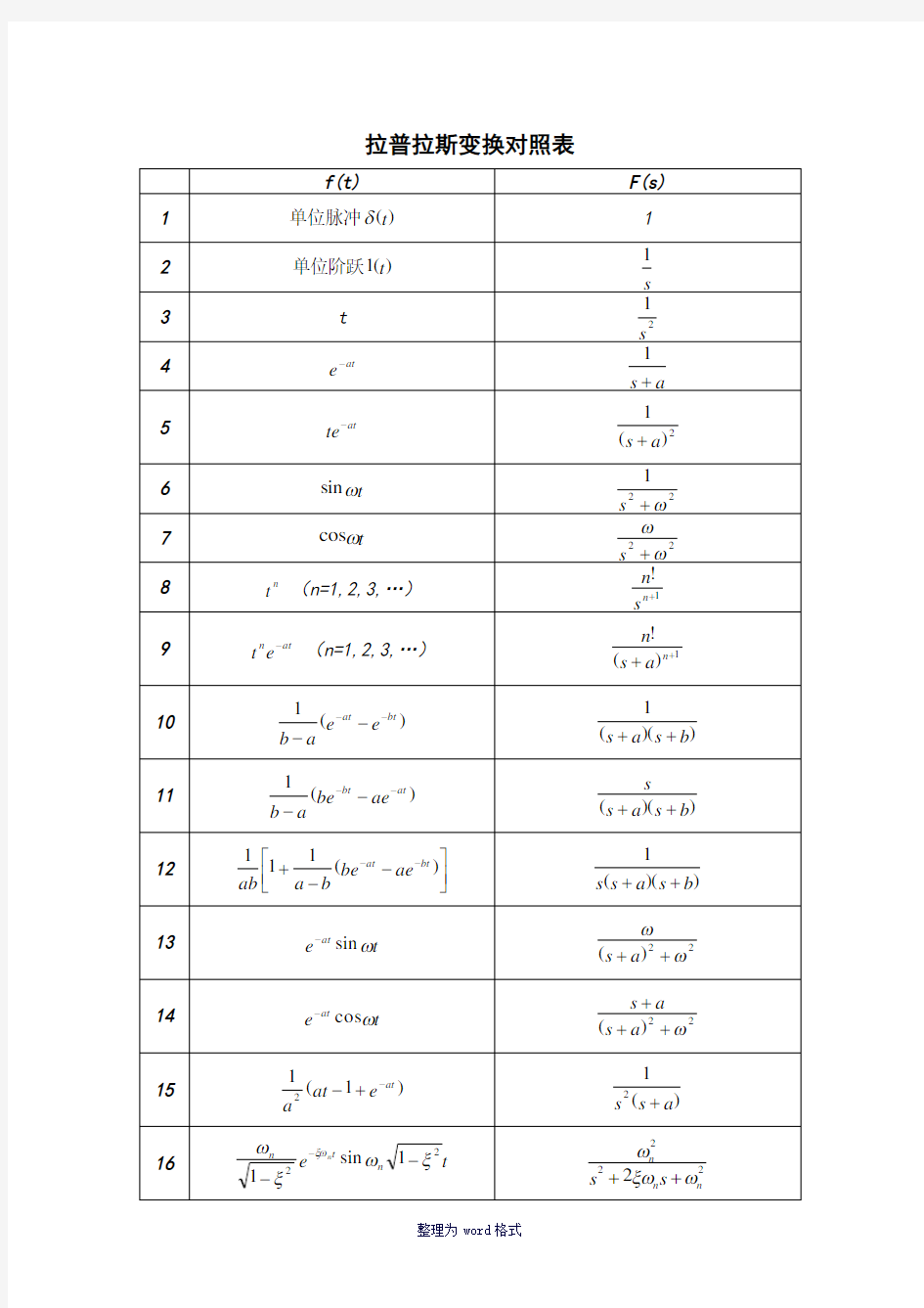 拉普拉斯变换对照表