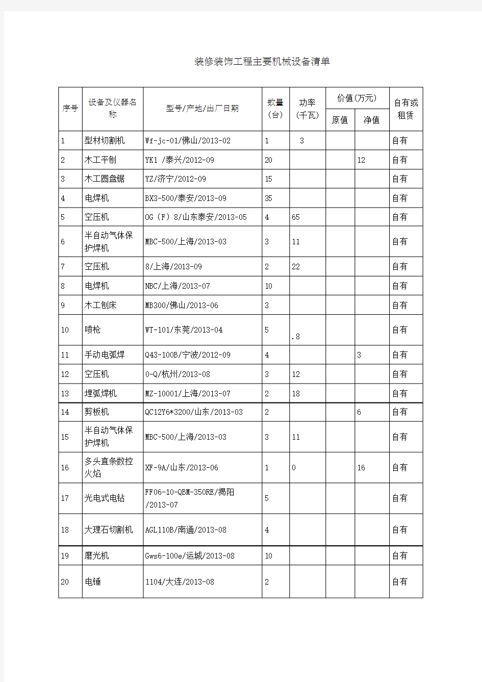 装修装饰工程主要机械设备清单