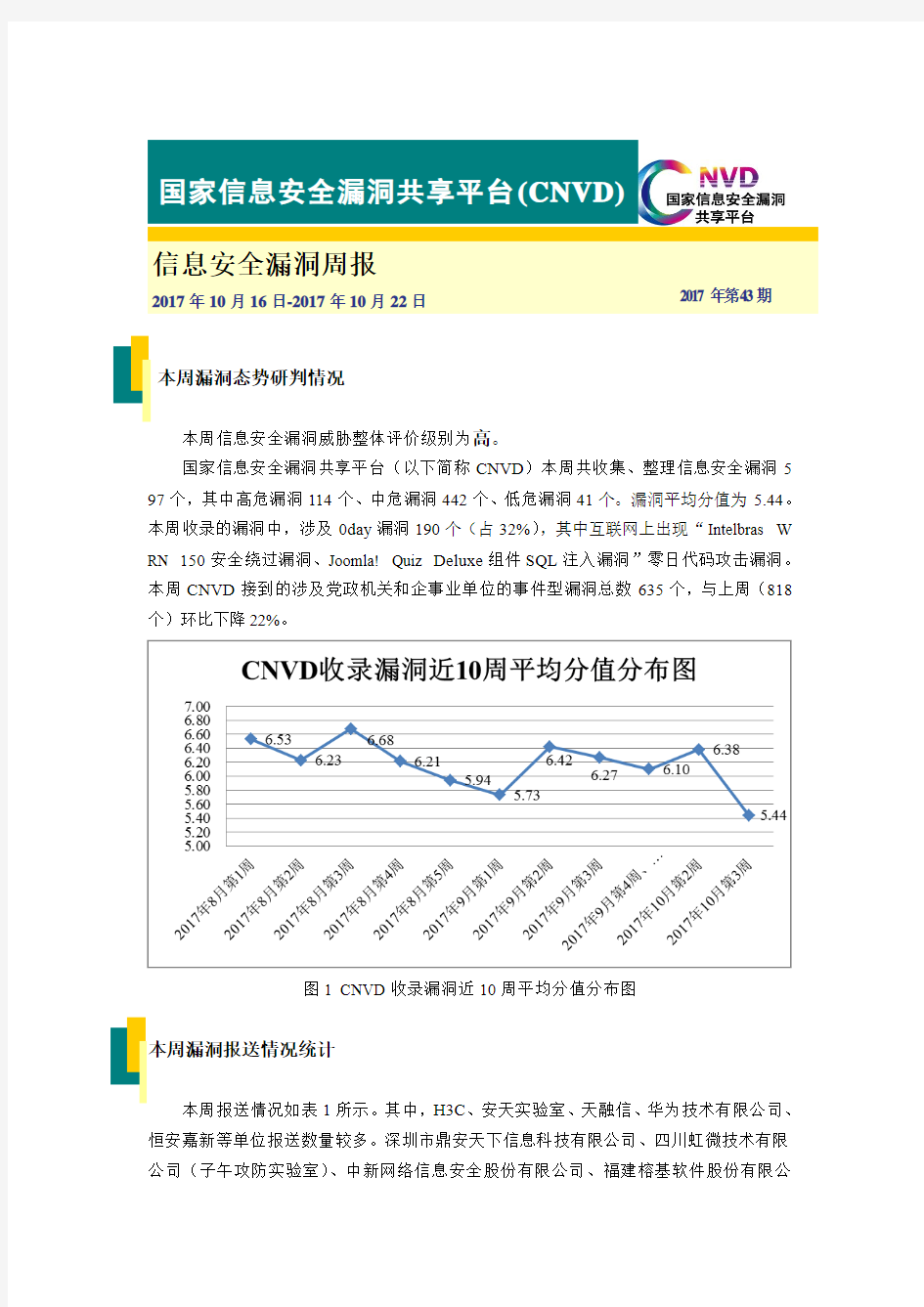 国家信息安全漏洞共享平台CNVD-国家互联网应急中心