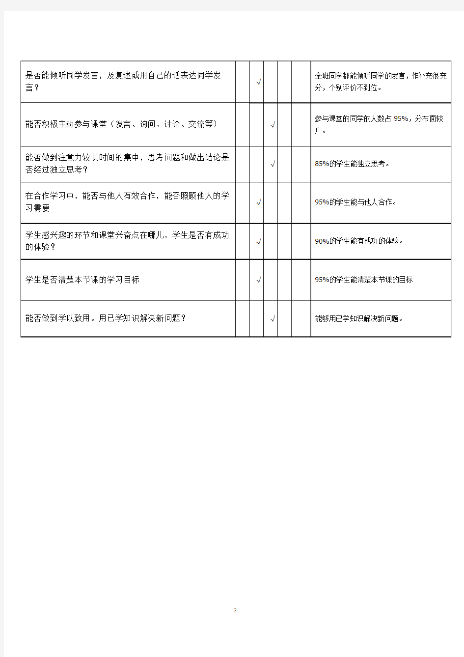 学生课堂表现情况观察量表