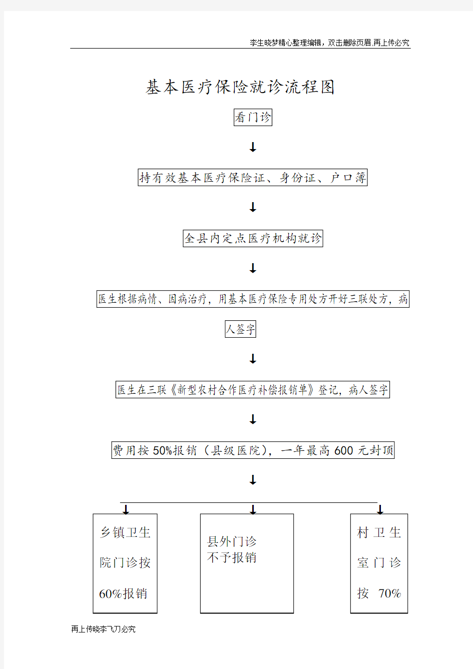 基本医疗保险就诊流程图