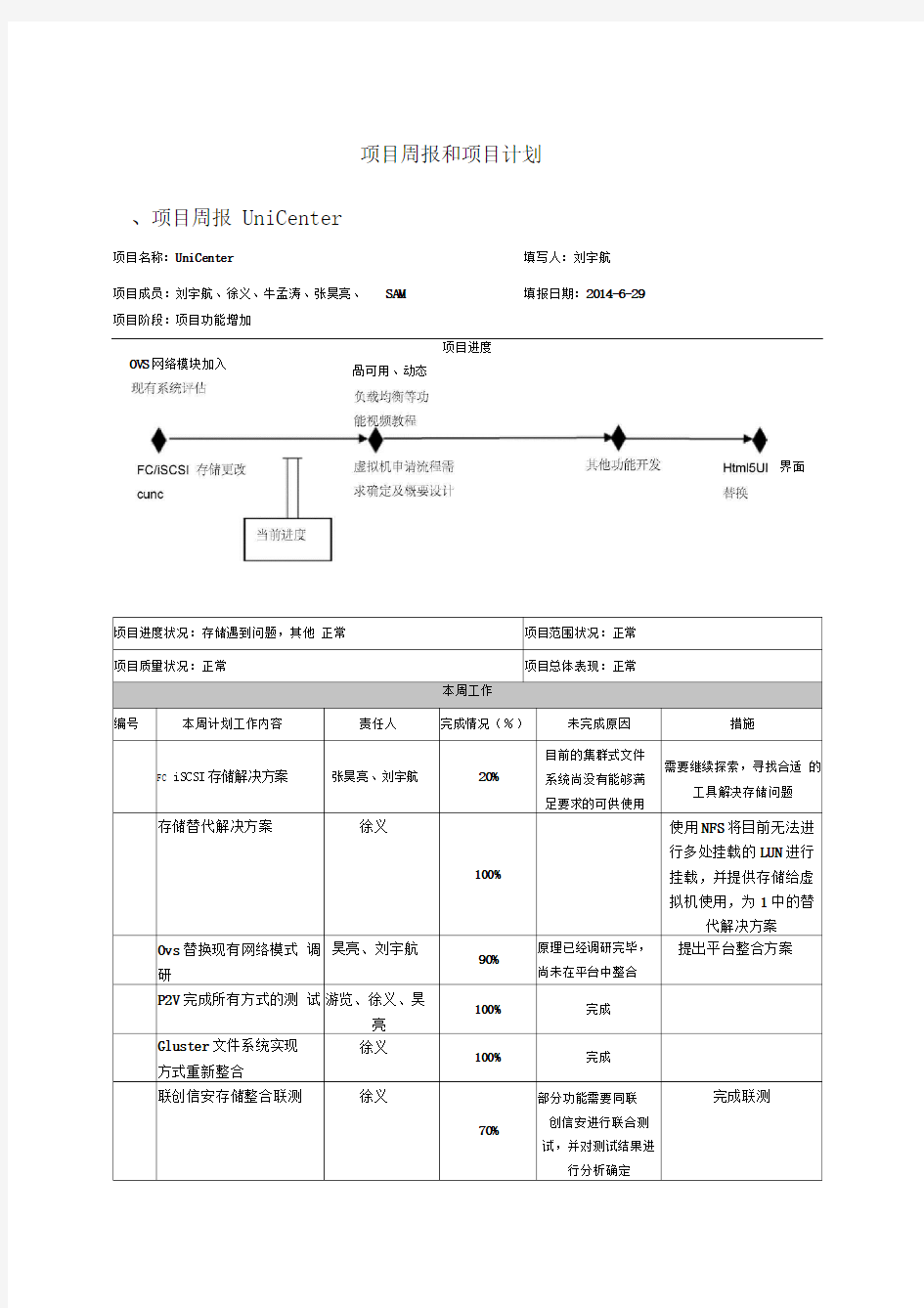 项目周报模板