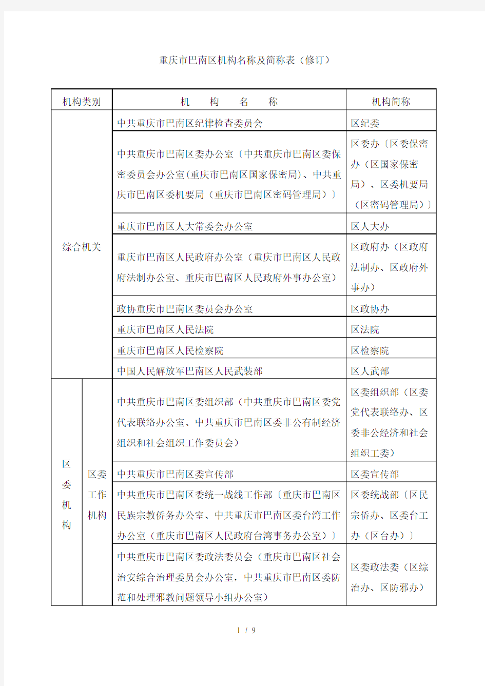 重庆市巴南区机构名称及简称表