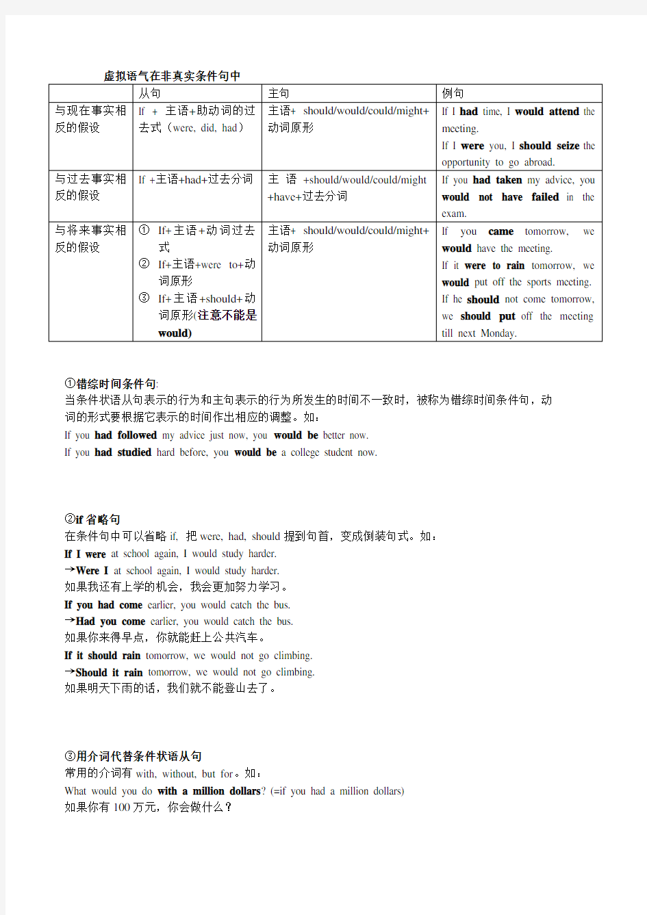 高中英语语法虚拟语气全总结