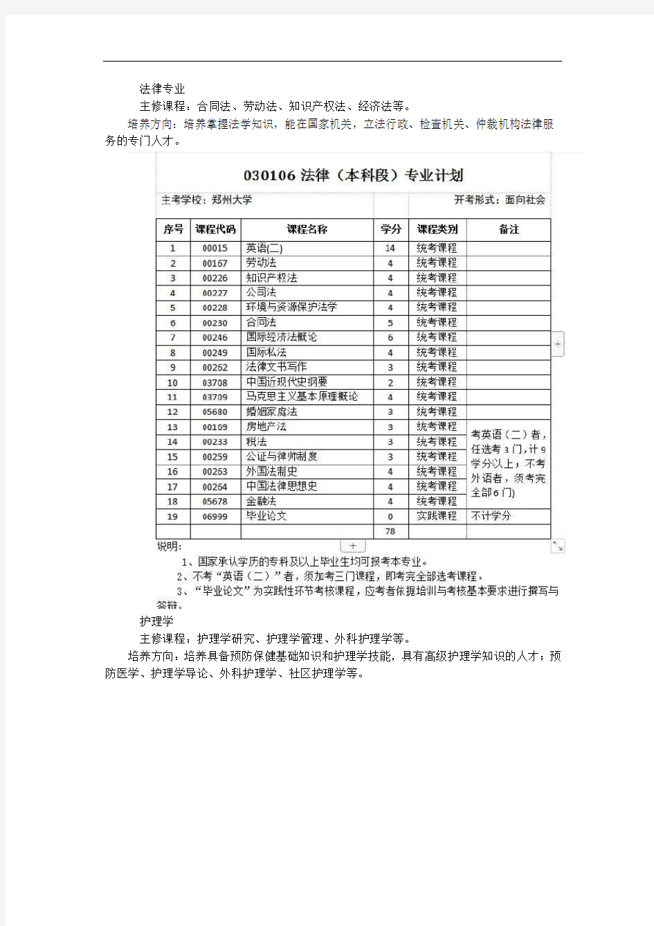 河南省2020年下半年高等教育自考招生专业科目一览表
